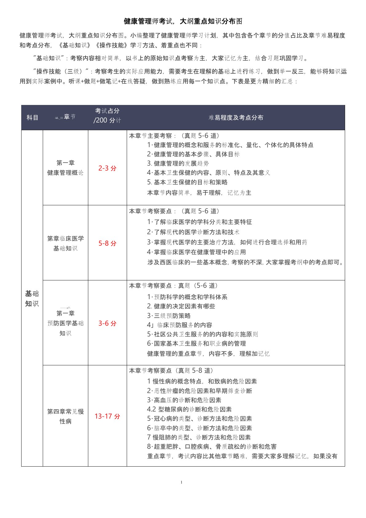 健康管理师考试大纲