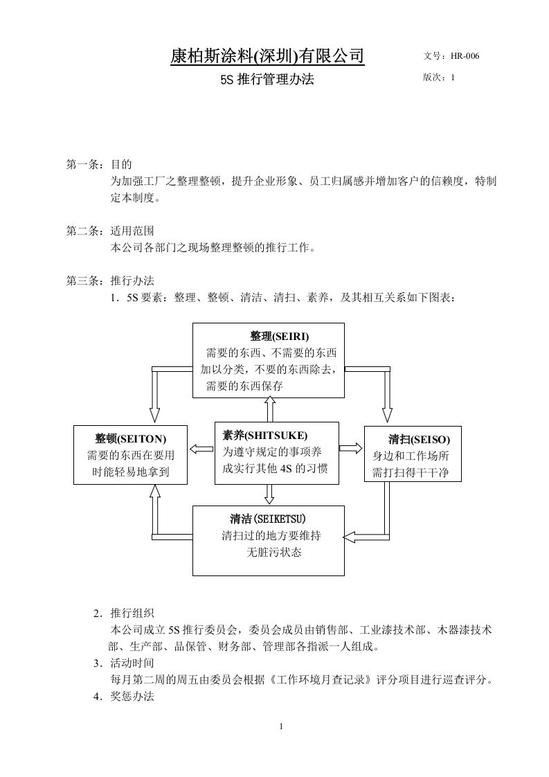 【管理精品】5S推行管理办法