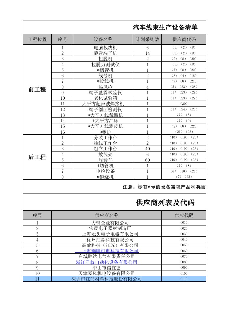 汽车线束生产设备清单