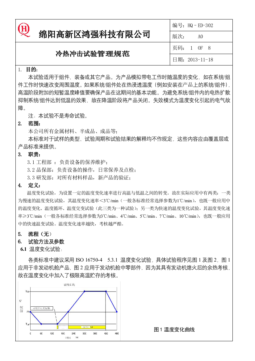 冷热冲击试验治理标准11A0