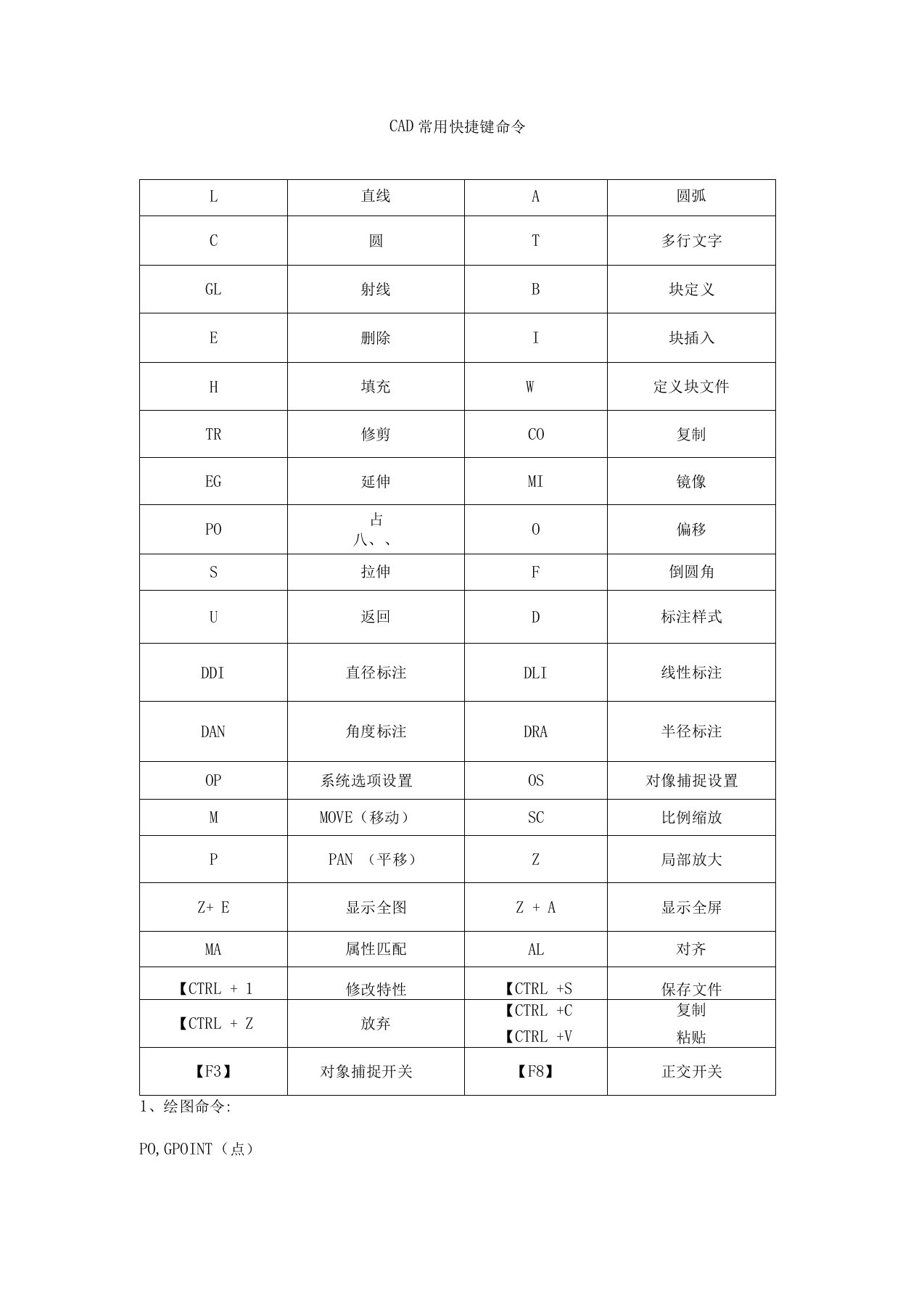 CAD常用快捷键命令大全