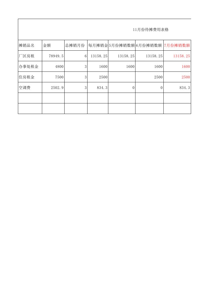 待摊费用表格