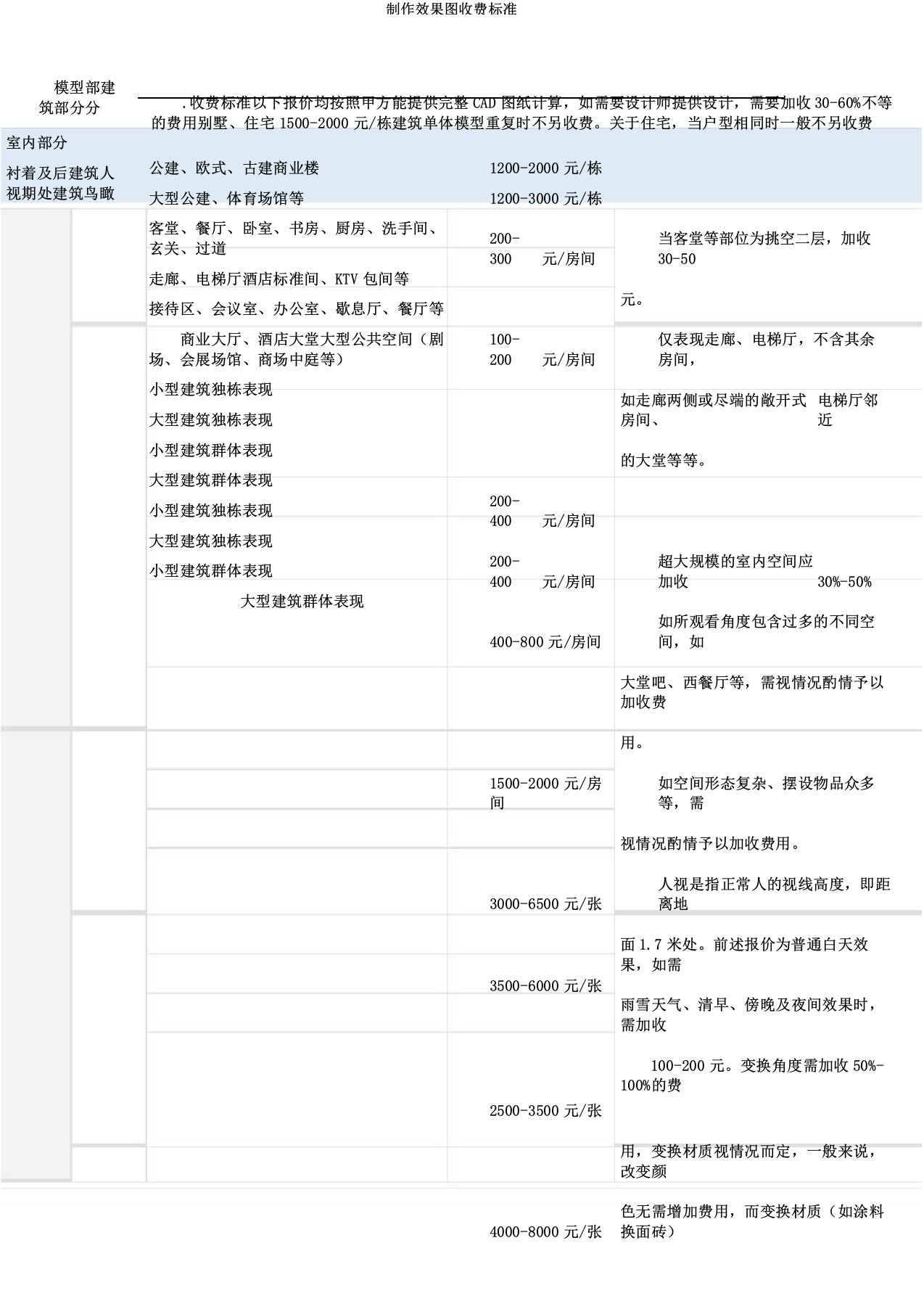 制作效果图收费标准