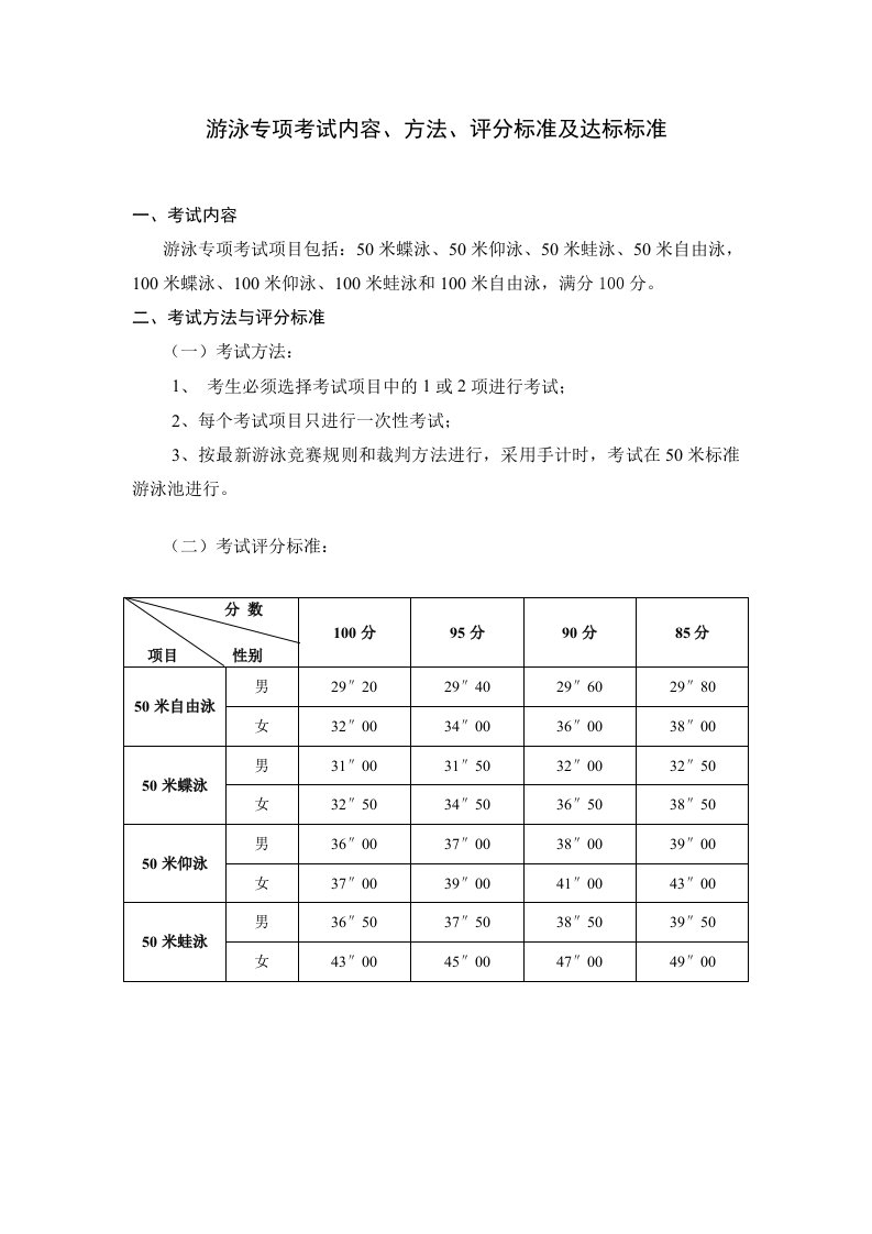 游泳专项考试内容、方法、评分标准及达标标准