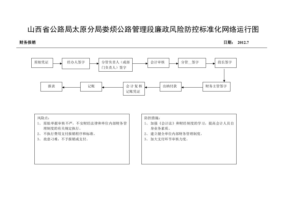 公路管理段廉政风险防控标准化网络运行图(合订本)