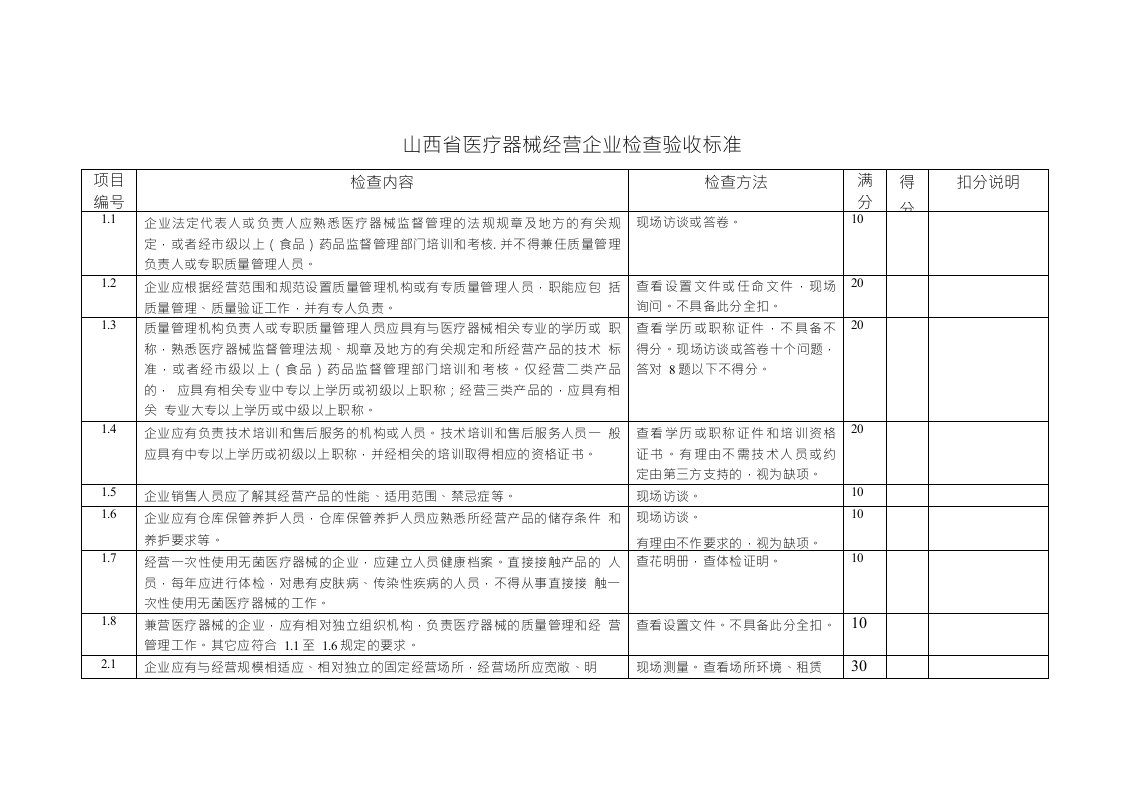 山西省医疗器械经营企业检查验收标准