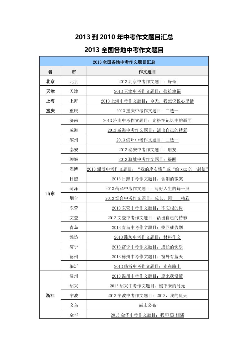 历年中考作文题目汇总