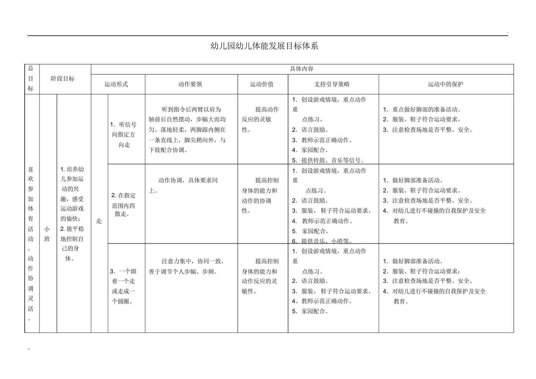 幼儿园健康领域(体能)发展目标体系