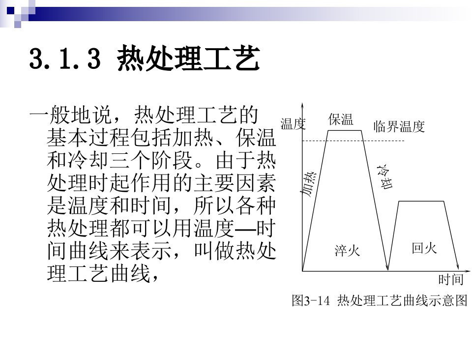 《热表处理工艺》PPT课件