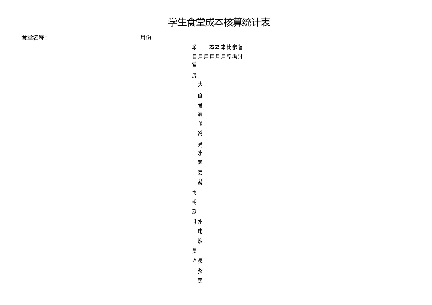 学生食堂成本核算表(修改)