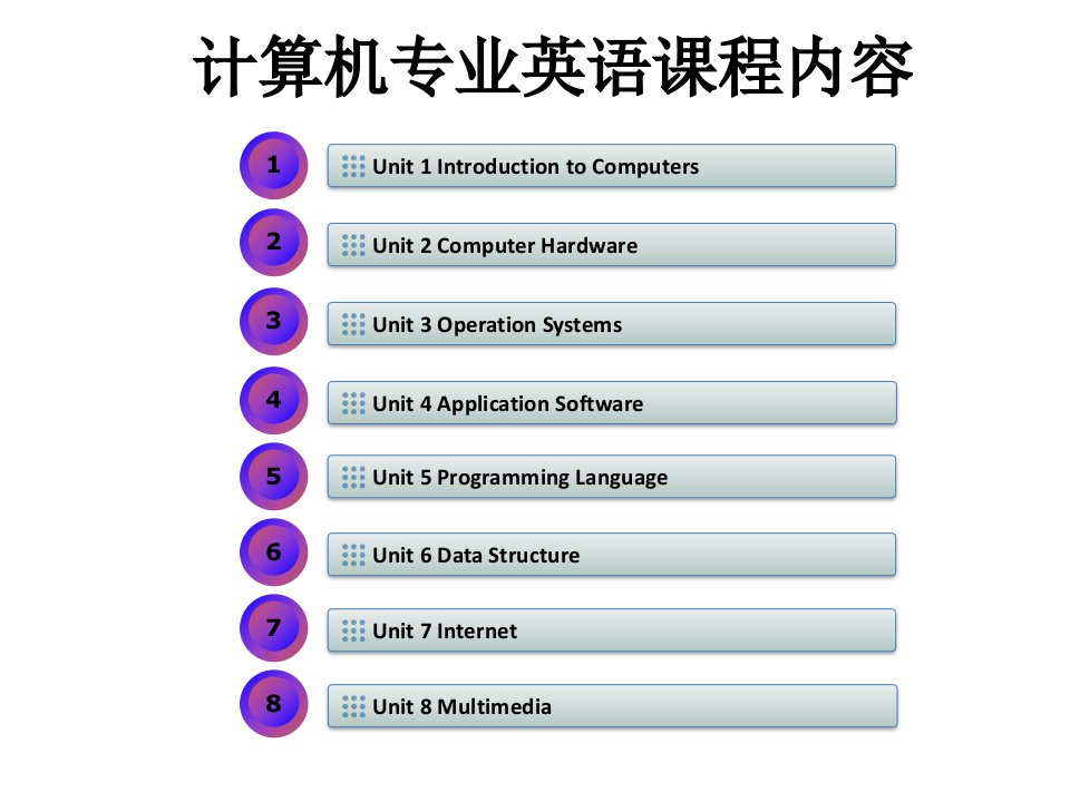 全套课件计算机专业英语