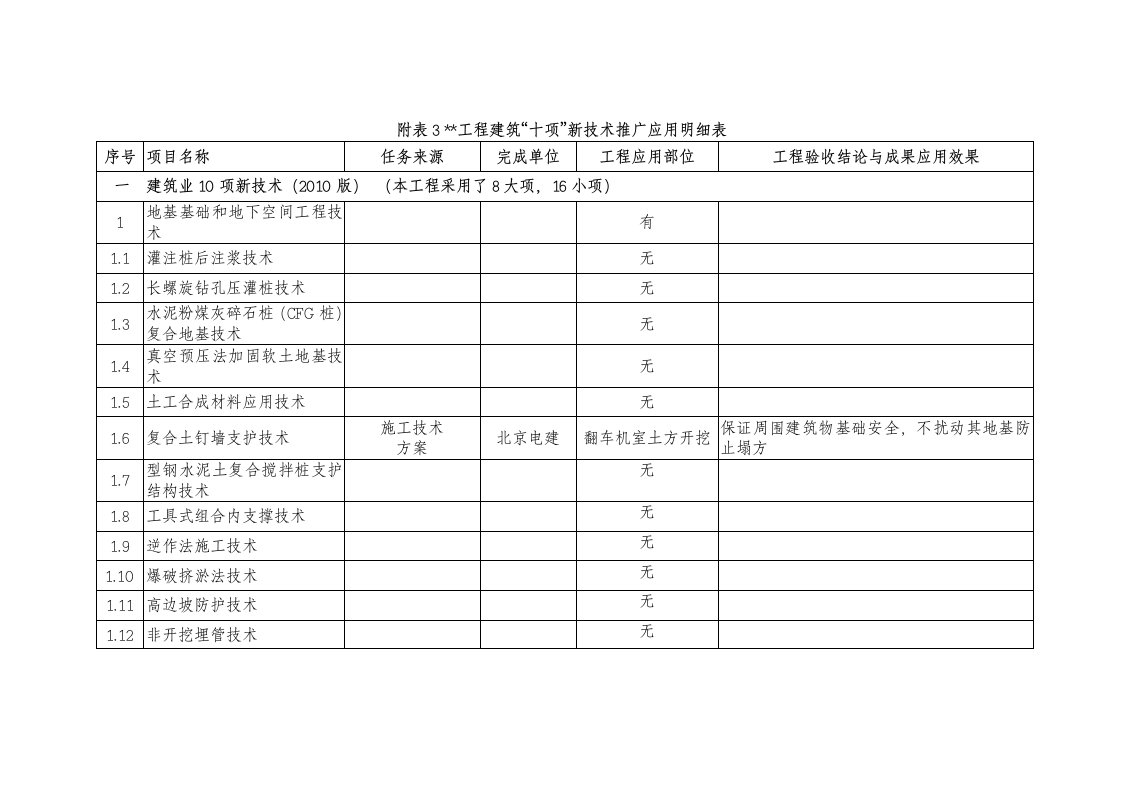 附表3建筑十项新技术应用明细表