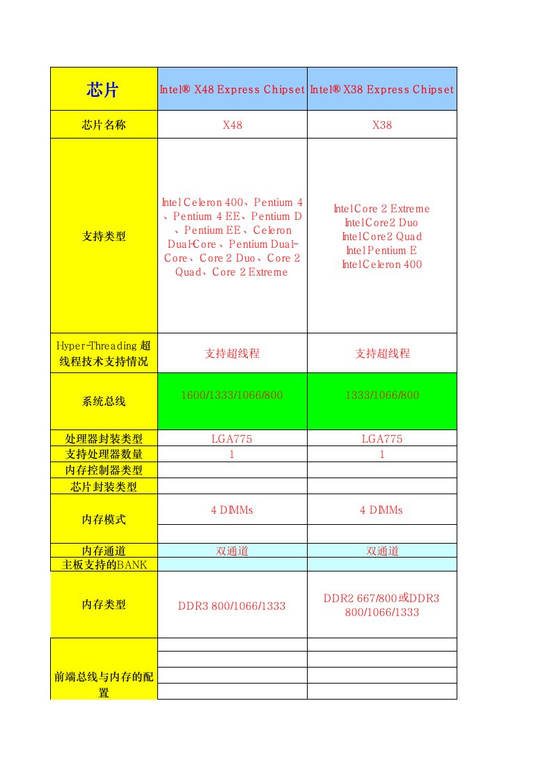 酒类资料-主板芯片详细资料