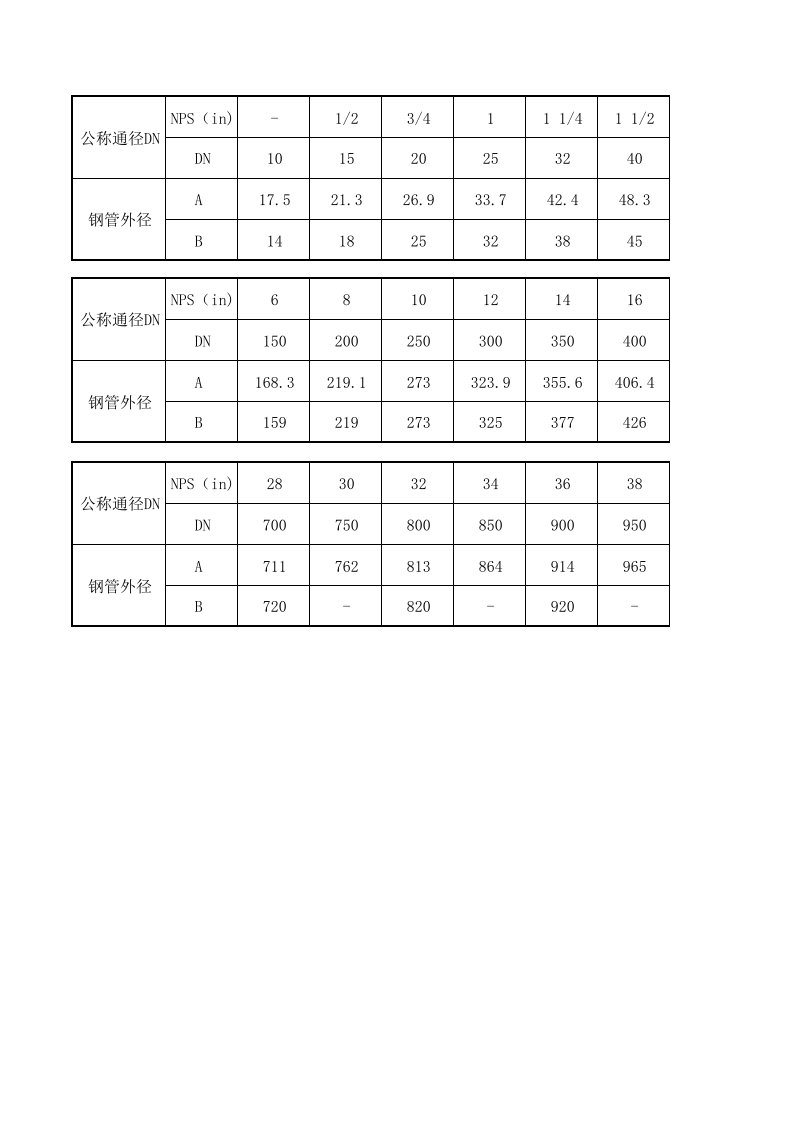 公称通径对照表