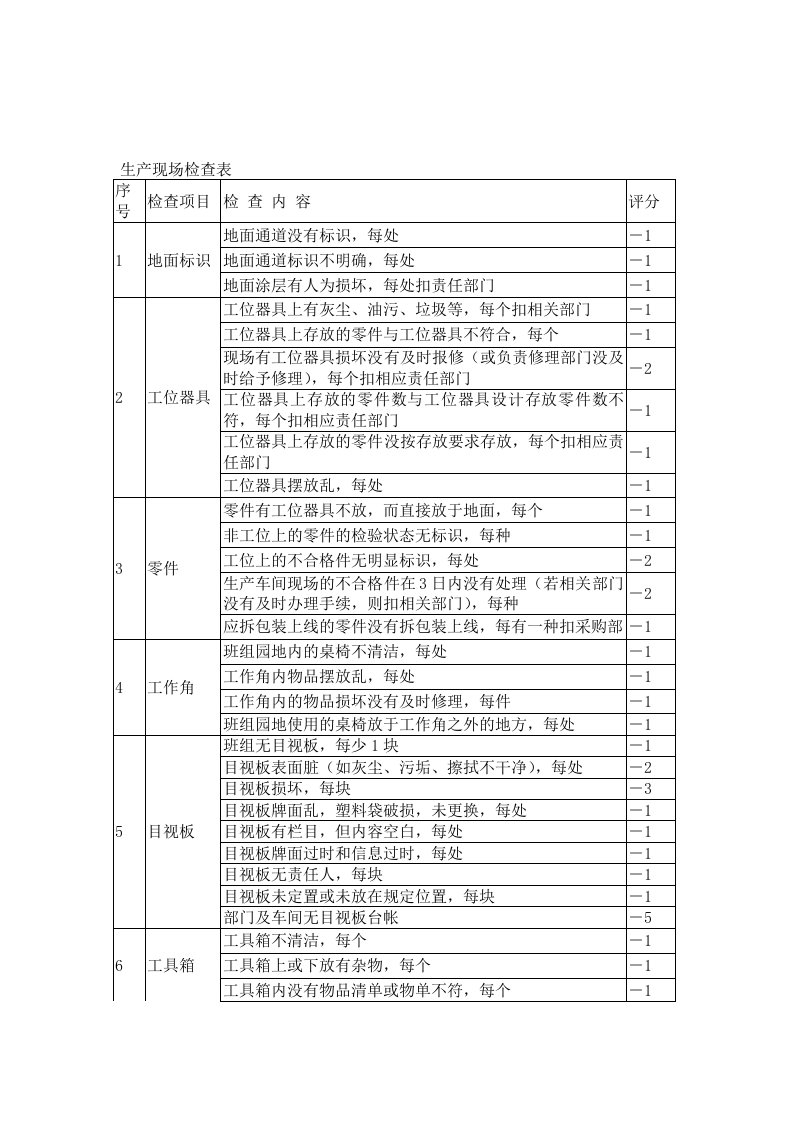 【管理精品】生产现场检查表