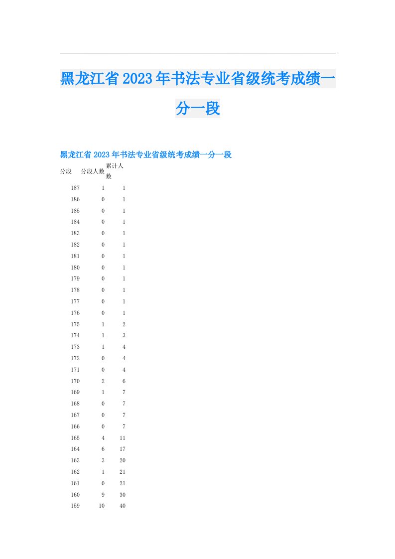 黑龙江省书法专业省级统考成绩一分一段