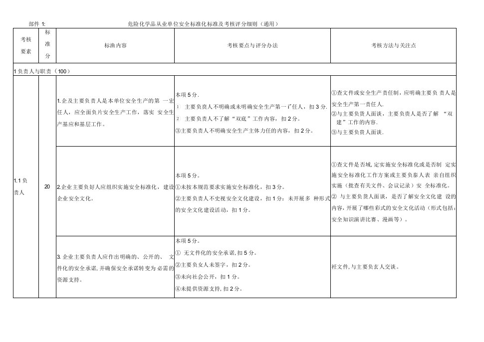 山东省安全标准化考核细则