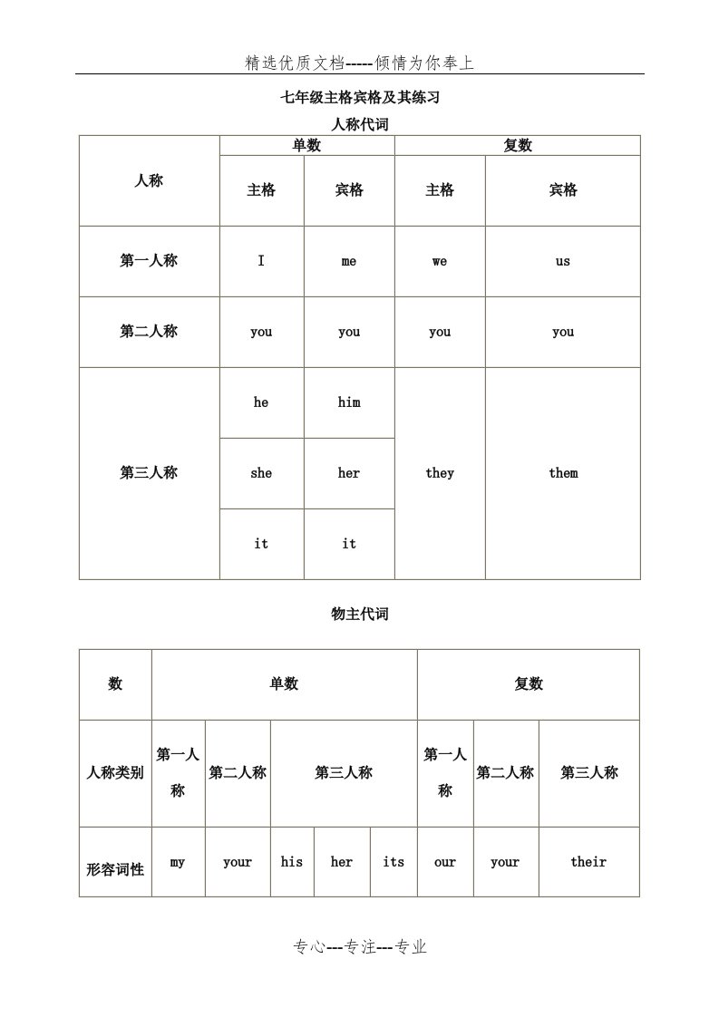 七年级英语主格宾格形容词性物主代词及名词性物主代词练习题(共5页)