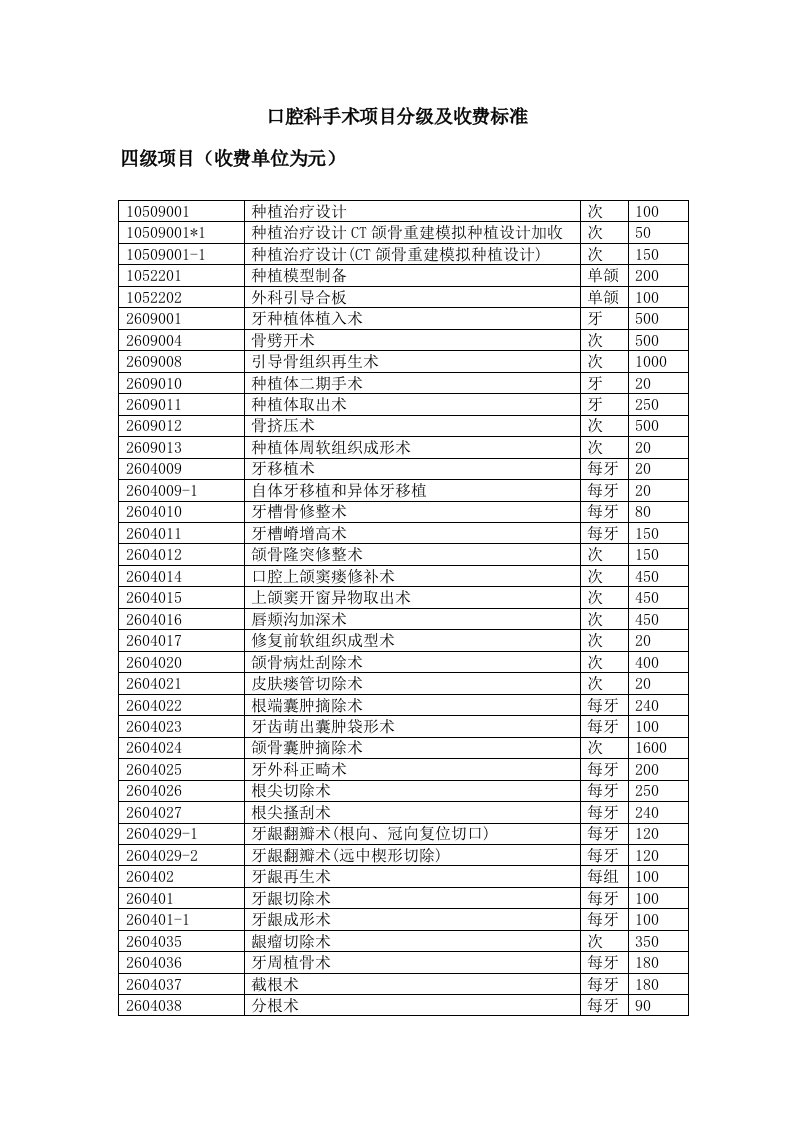 口腔科手术治疗分级及收费标准