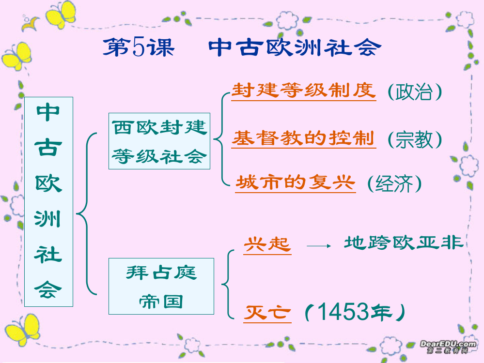 中古欧洲社会