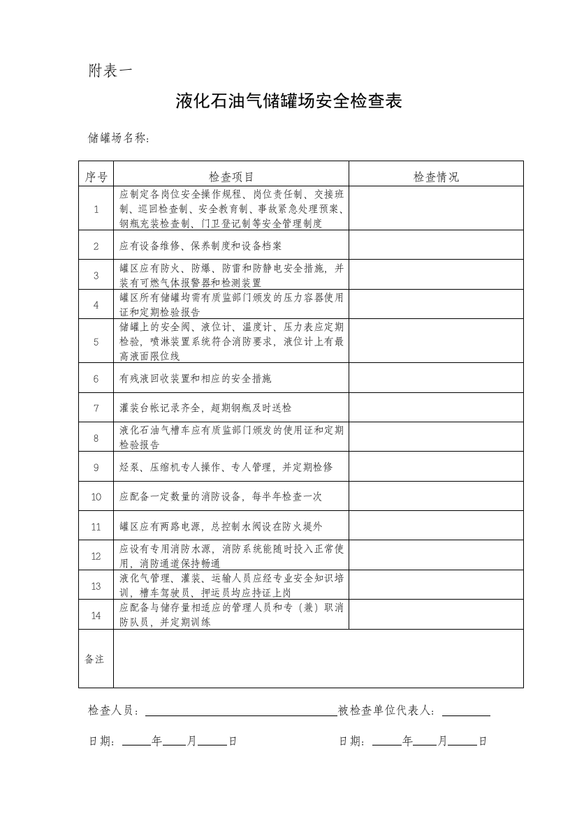 液化石油气储罐场安全检查表