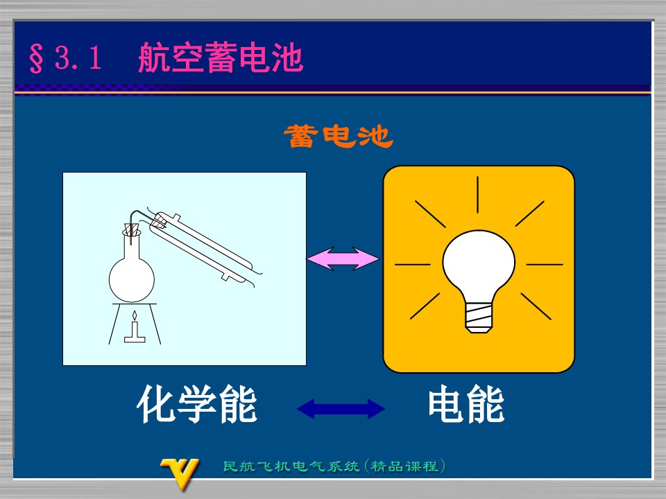 介绍民用飞机和电气系统中直流供电系统ppt课件