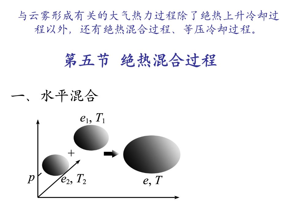 大气物理课件