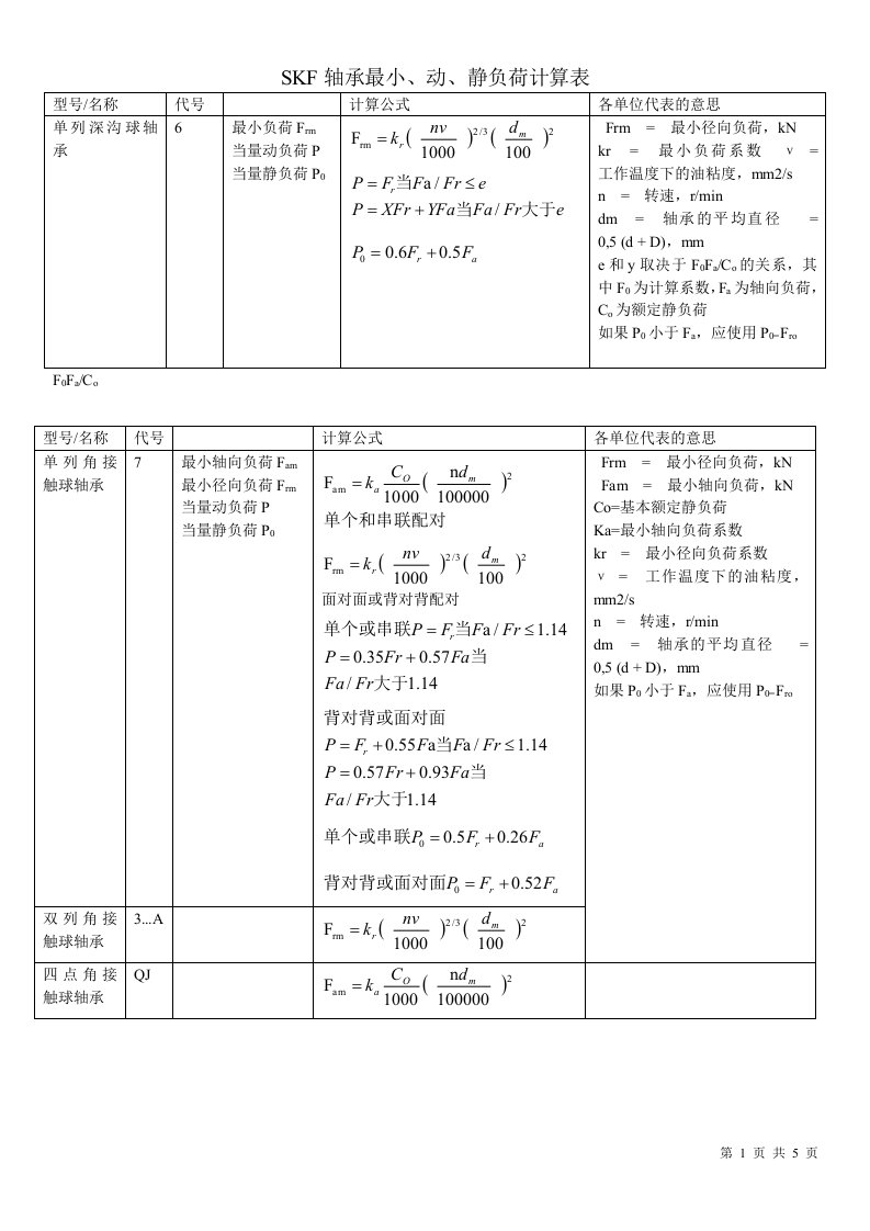 SKF各型号轴承最小负荷计算