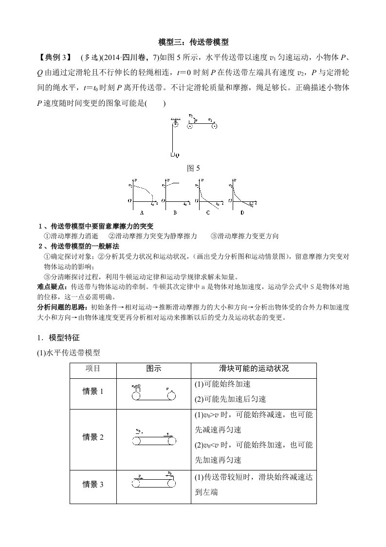 传送带模型