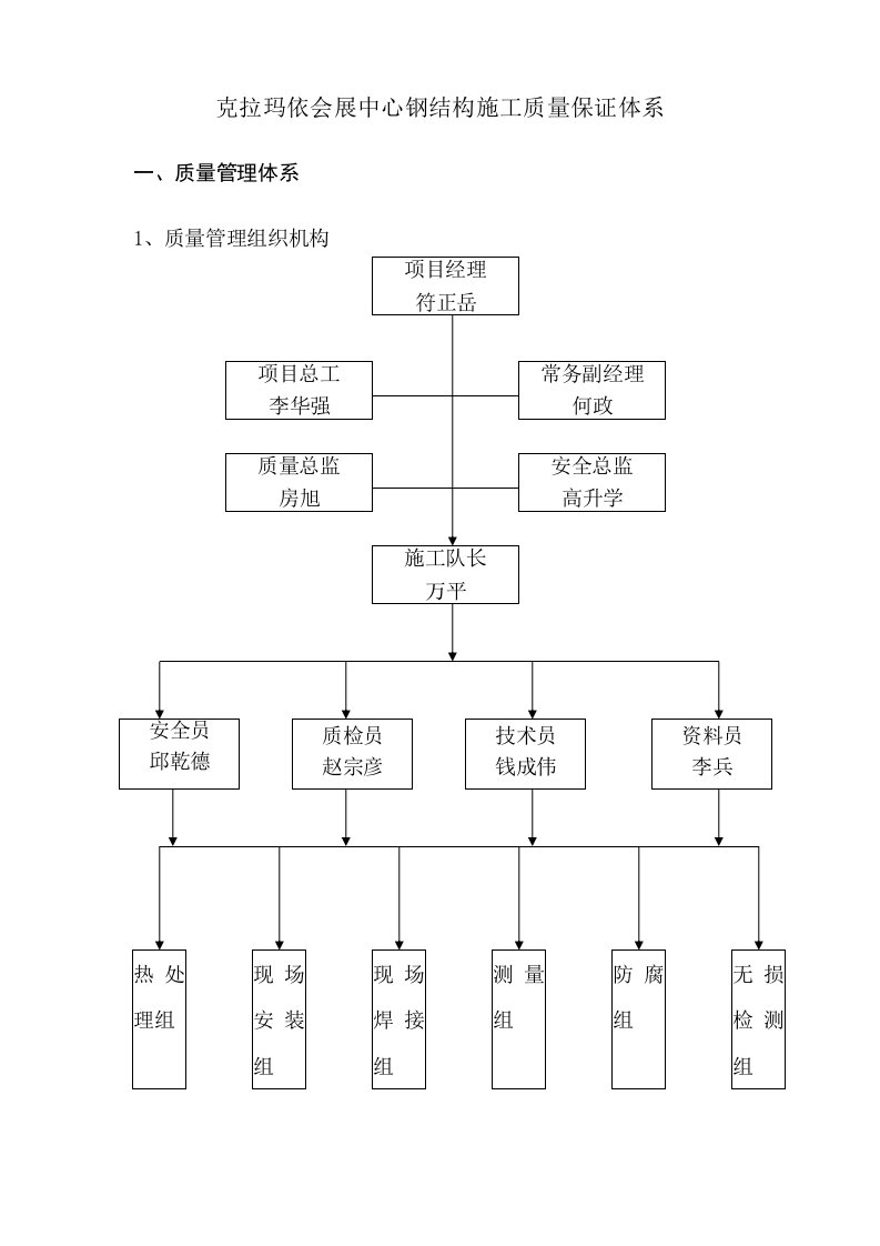 工程资料-6钢结构施工质量保证体系28页