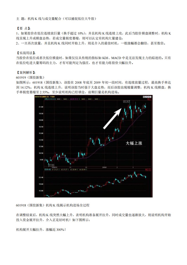 机构K线实用技巧