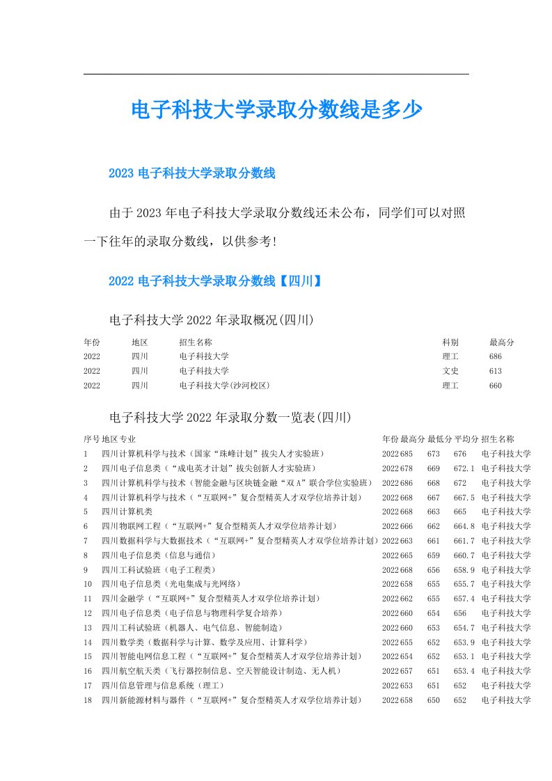 电子科技大学录取分数线是多少