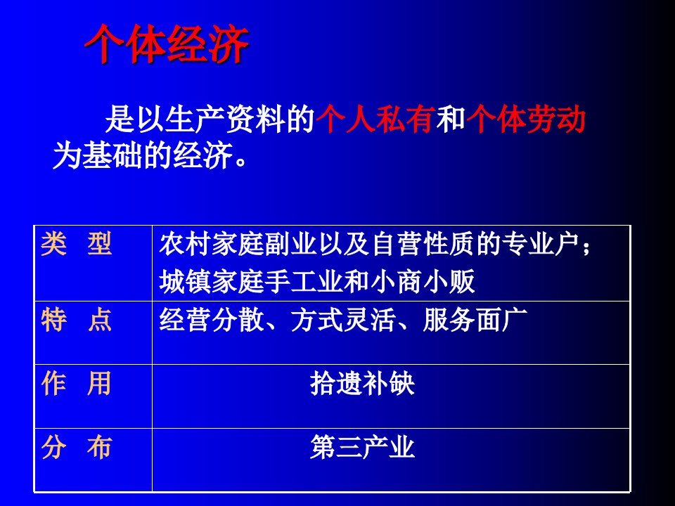 大力发展和积极引导非公有制经济(下)