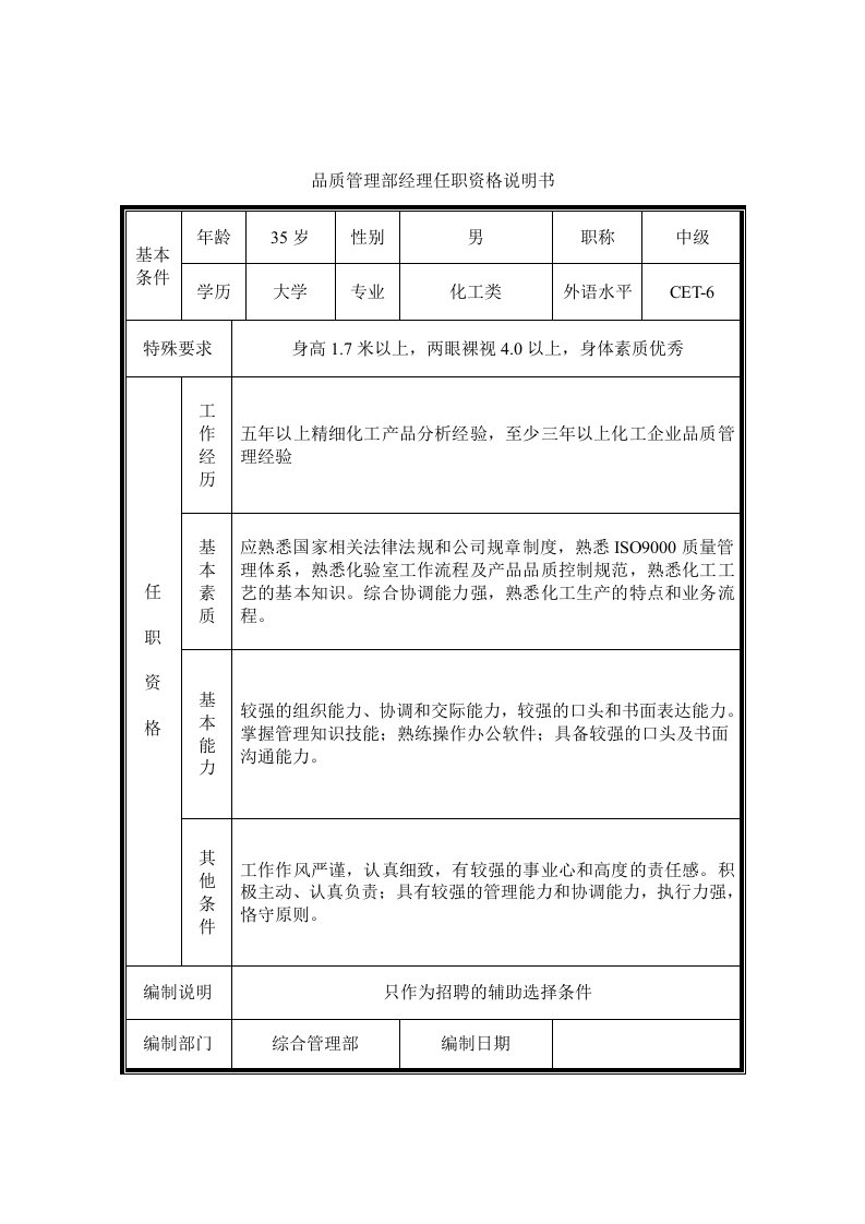 品质管理部经理任职资格说明书