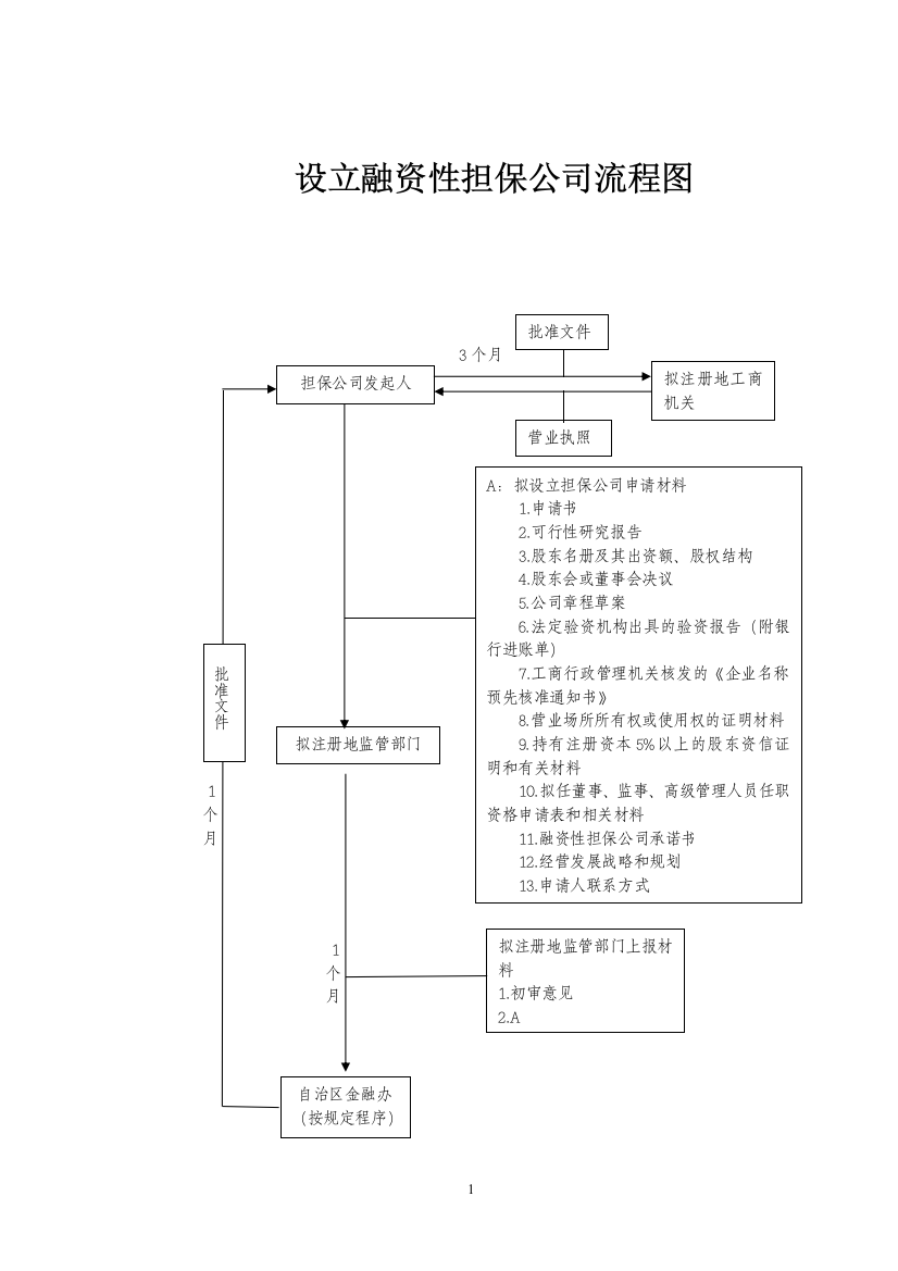 银监会担保公司八指引文件--附件1-4