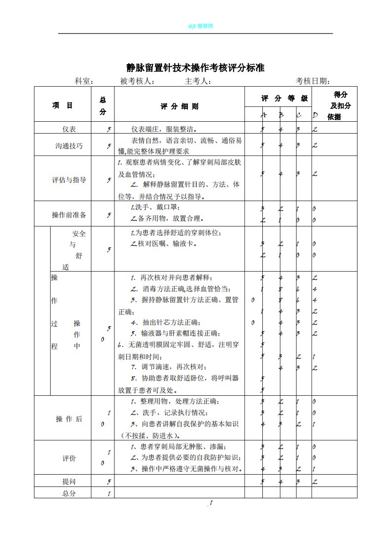 静脉留置针技术操作考核评分标准