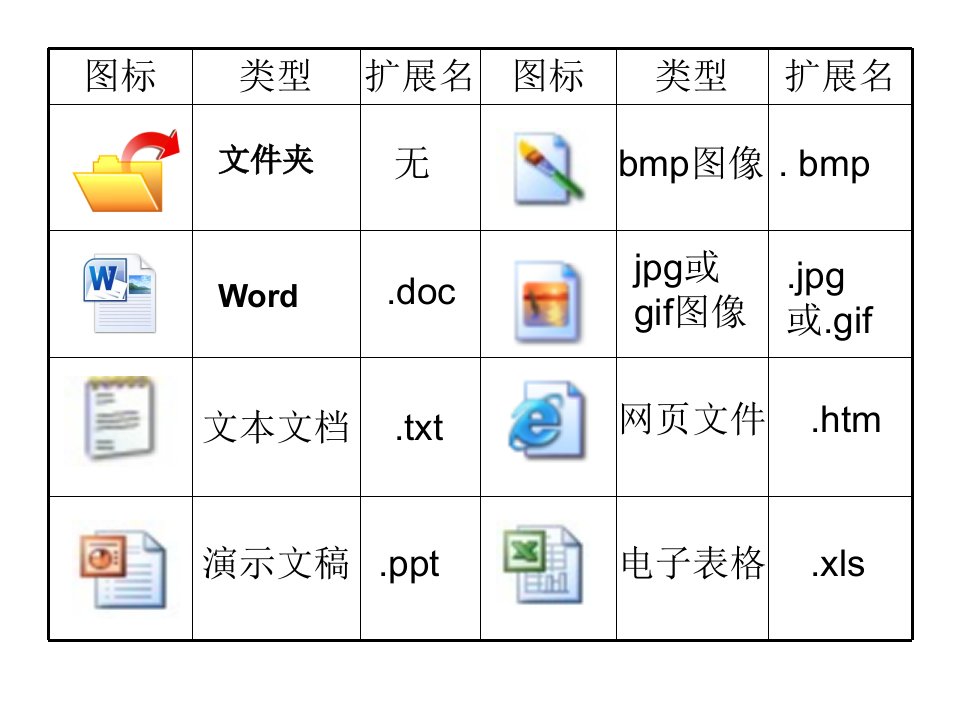 文件类型及图标