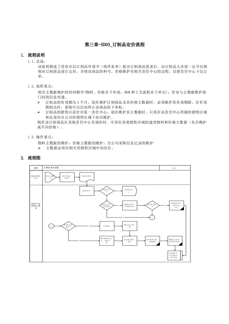 精品文档-第三章SD03订制品定价流程