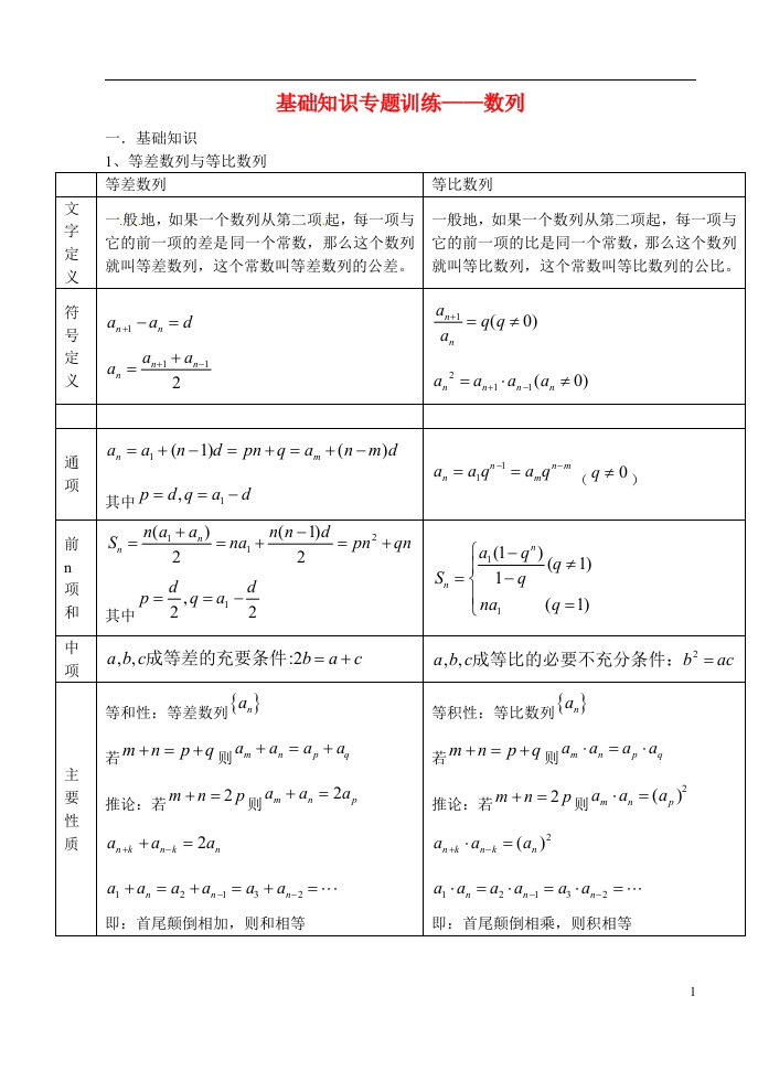 广东省北京师范大学东莞石竹附属学校高二数学