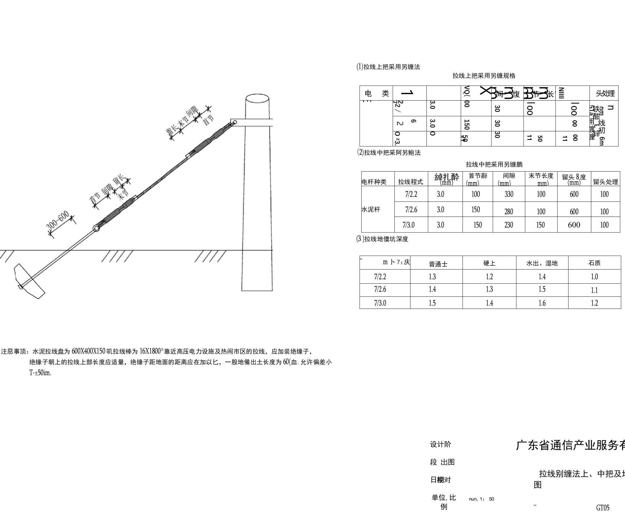 005-拉线别缠法上、中把及地锚安装图