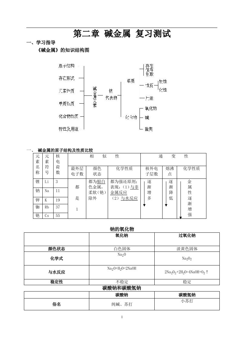 第二章碱金属学习指导