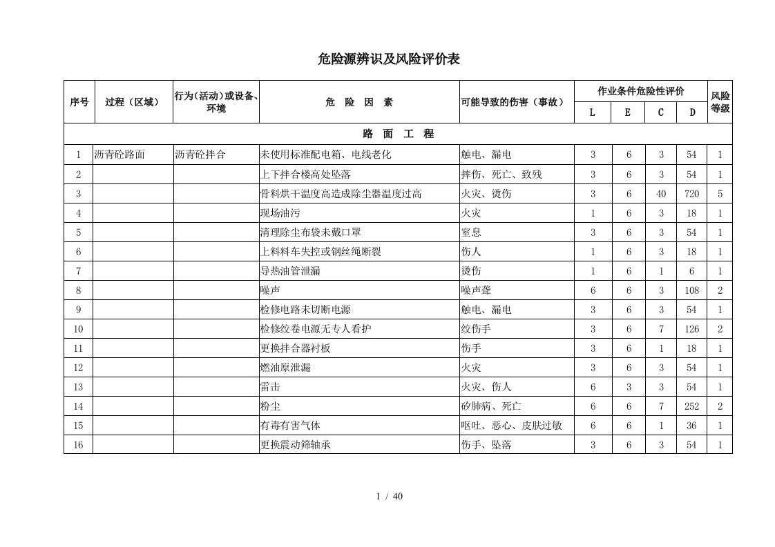 危险源辨识及风险评价表