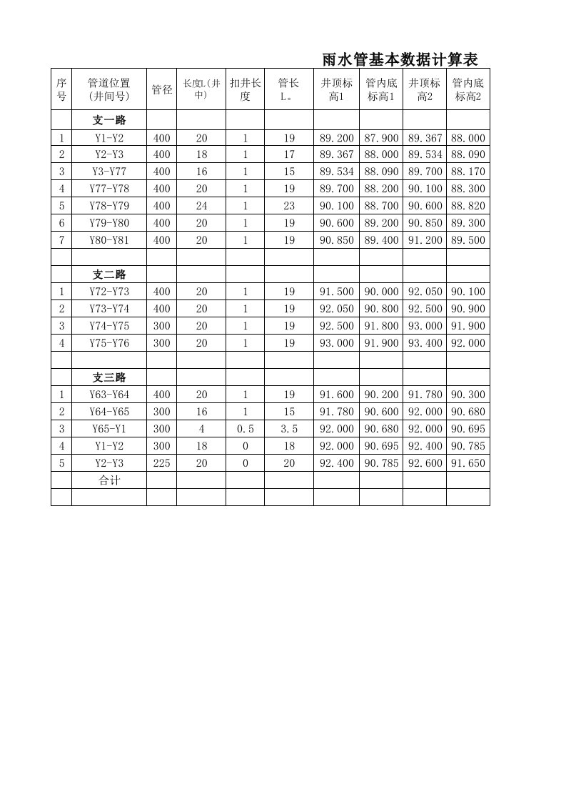 雨水管基本数据计算表1