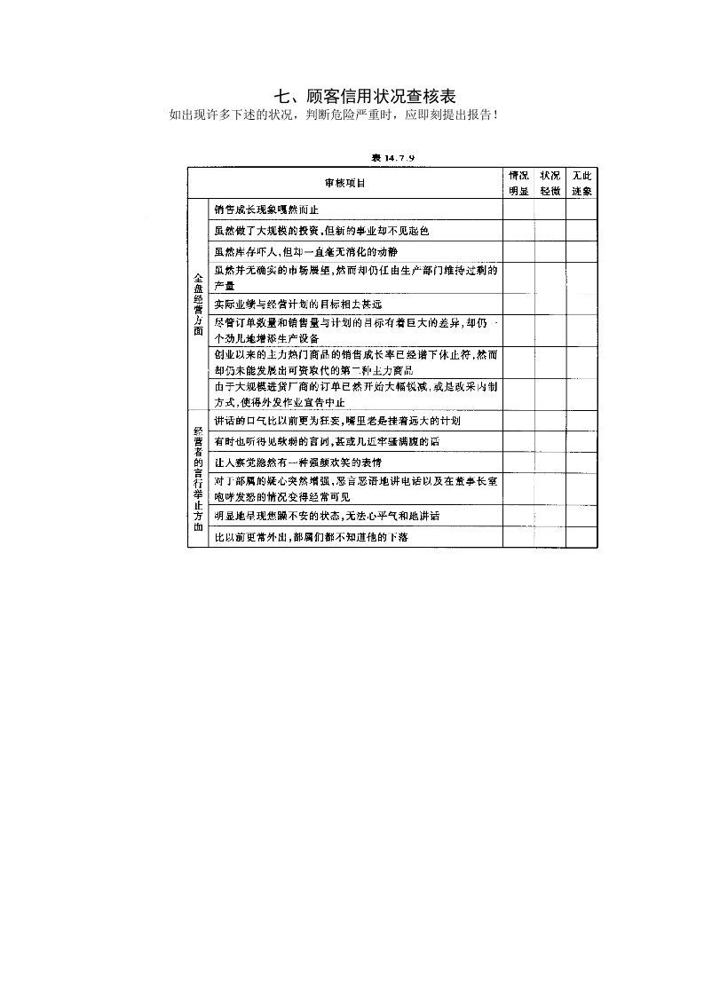 顾客信用状况审核分析表