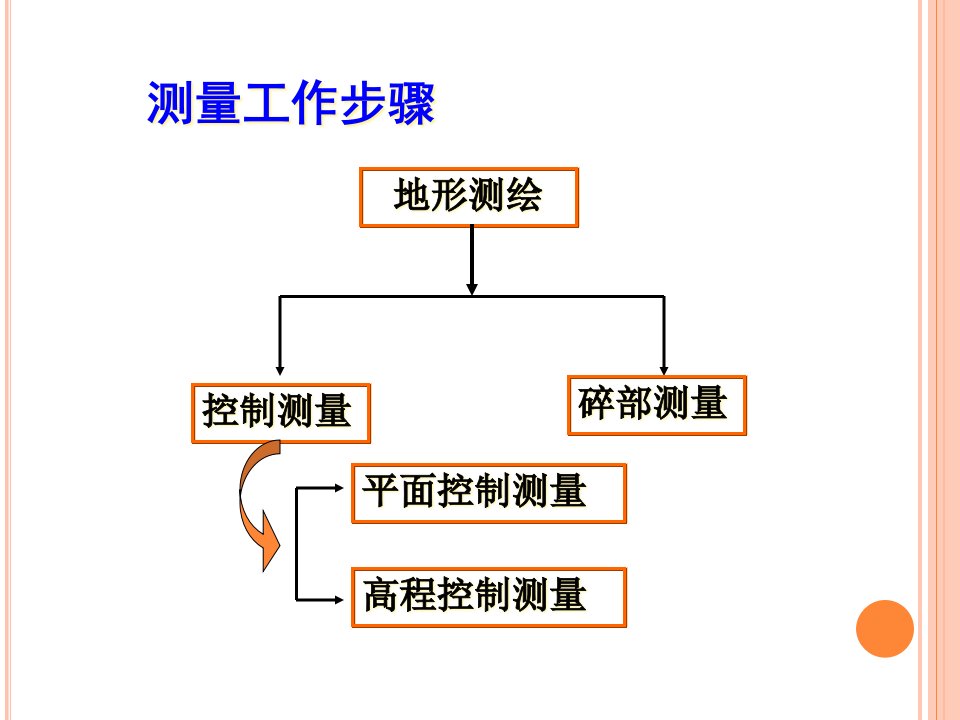 大学测量与地图学小区域控制测量409