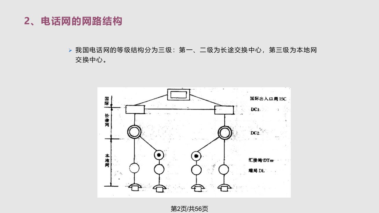 程控电话交换设备安装工程设计规范