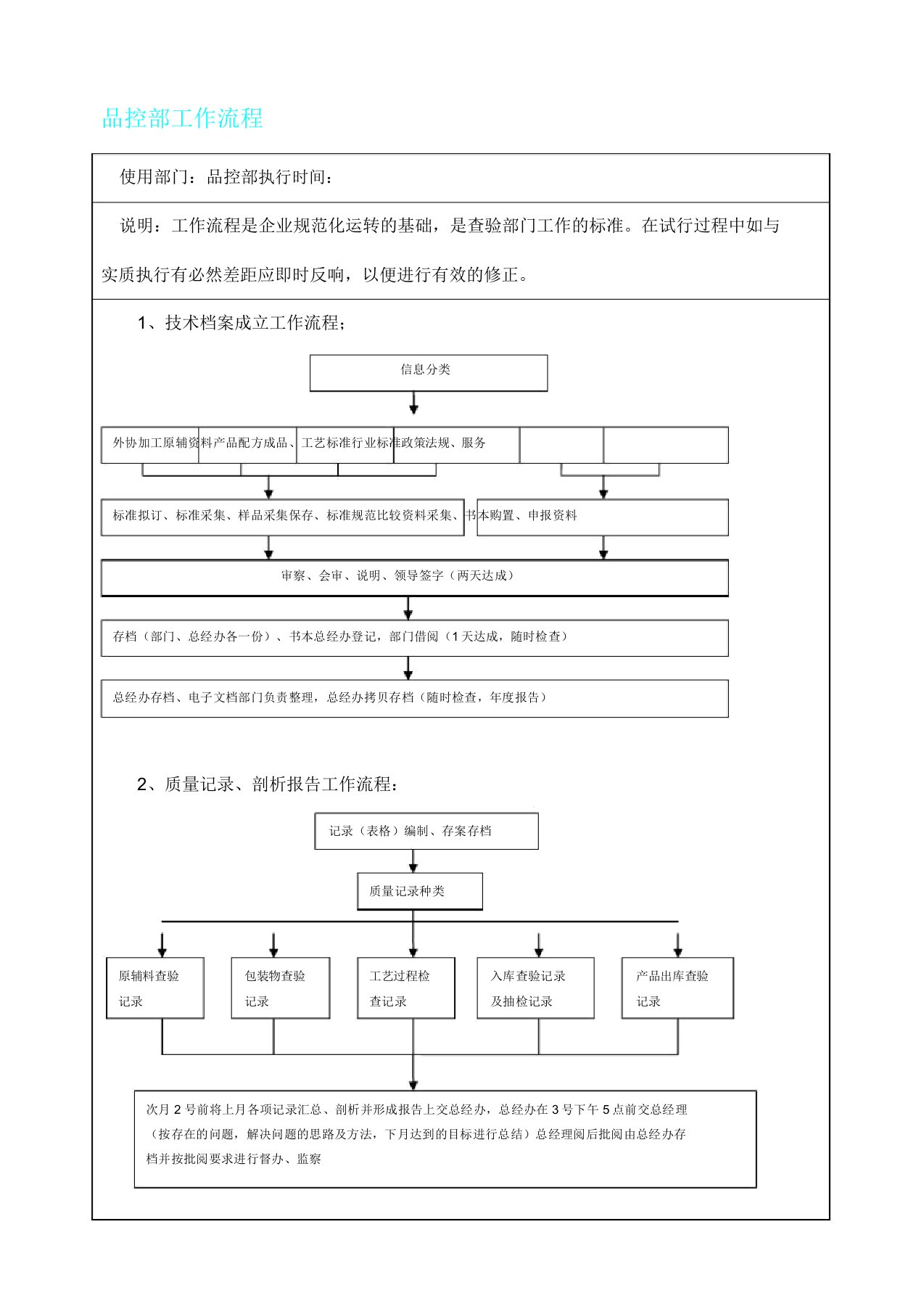 品控部工作流程纲要