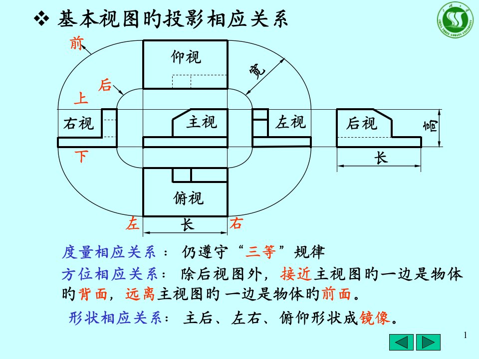 机械制图复习知识点公开课一等奖市赛课获奖课件