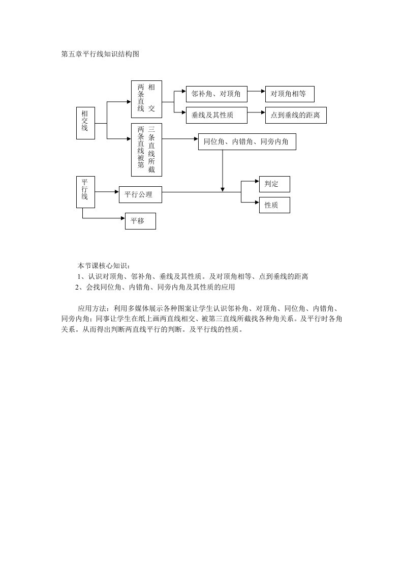 平行线知识结构图