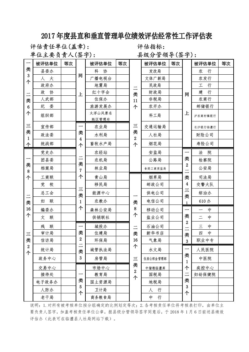 县直和垂直管理单位绩效评估经常性工作评估表